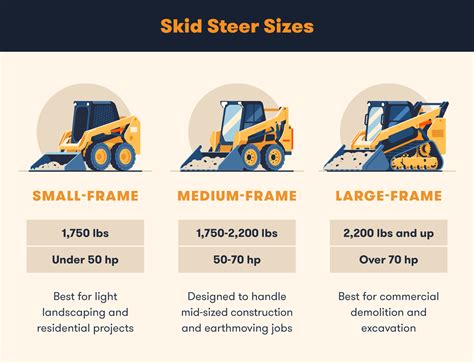 biggest bobcat skid steer ever|bobcat skid steer comparison chart.